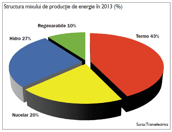 O nouă dezbatere publică pe tema Strategiei Energetice Naţionale