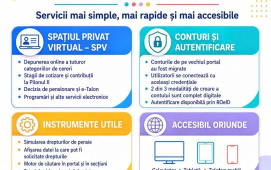 Adio cozi și drumuri de zeci de kilometri la Casa de Pensii: Ghidul complet pentru noul portal my.cnpp.ro. Cum îți verifici online vechimea în muncă, contribuțiile și când poți ieși la pensie